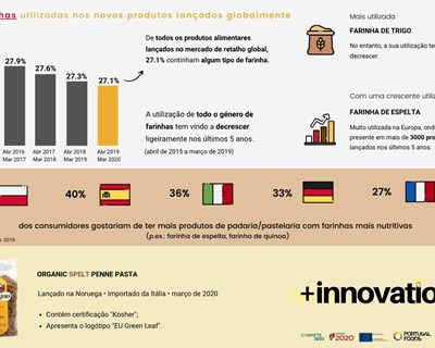 A iniciativa +innovation da PortugalFoods