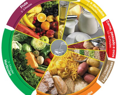 Conselho de Ministros aprovou Estratégia Nacional de Segurança Alimentar e Nutricional