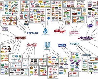 Indústria Alimentar: 10 empresas que controlam (quase) tudo o que comemos