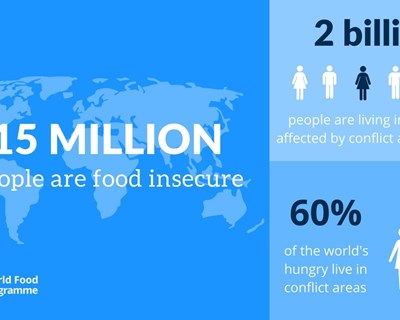 Programa Alimentar Mundial vence o Nobel da Paz
