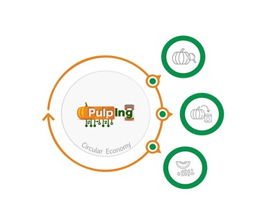 PulpIng- Projeto inovador que procura desenvolver uma formulação de polpa de abóbora utilizando uma estratégia integrada sustentável