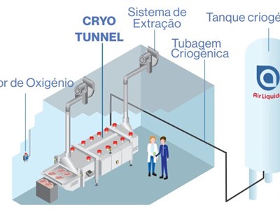Túneis de arrefecimento e congelação dos alimentos - parte 2