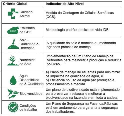 leite