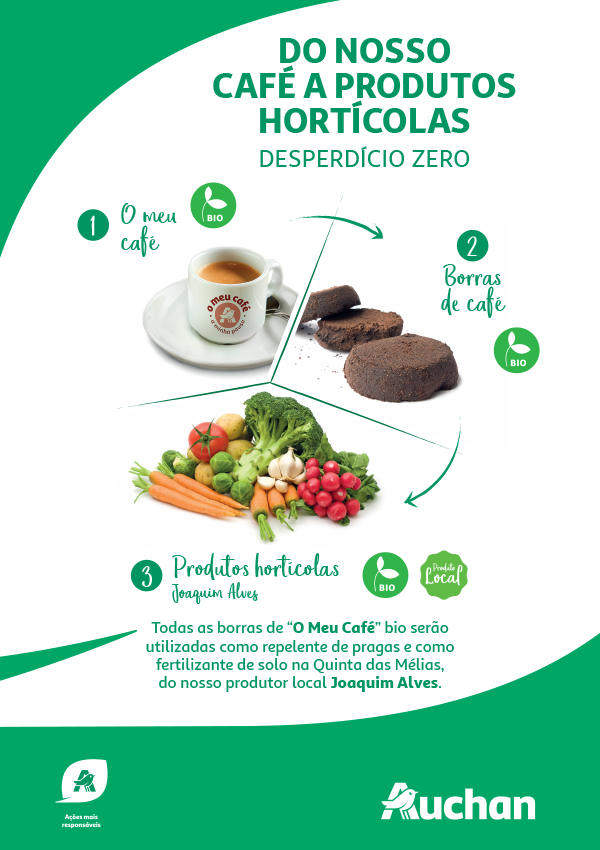 Auchan Borras de café