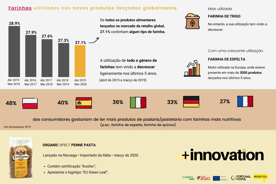 PortugalFoods + innovation
