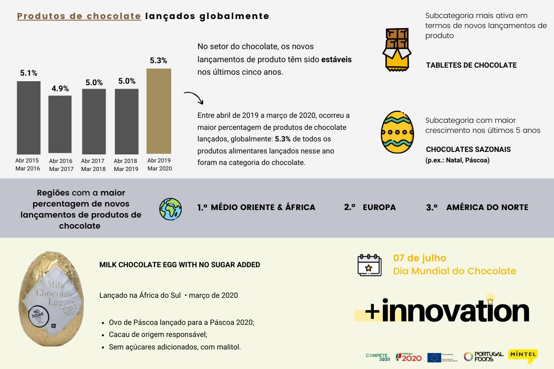PortugalFoods + innovation