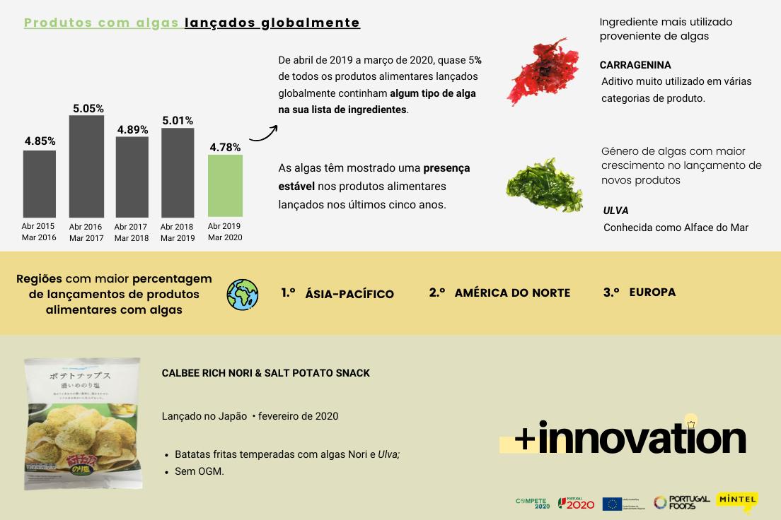 Tecnoalimentar