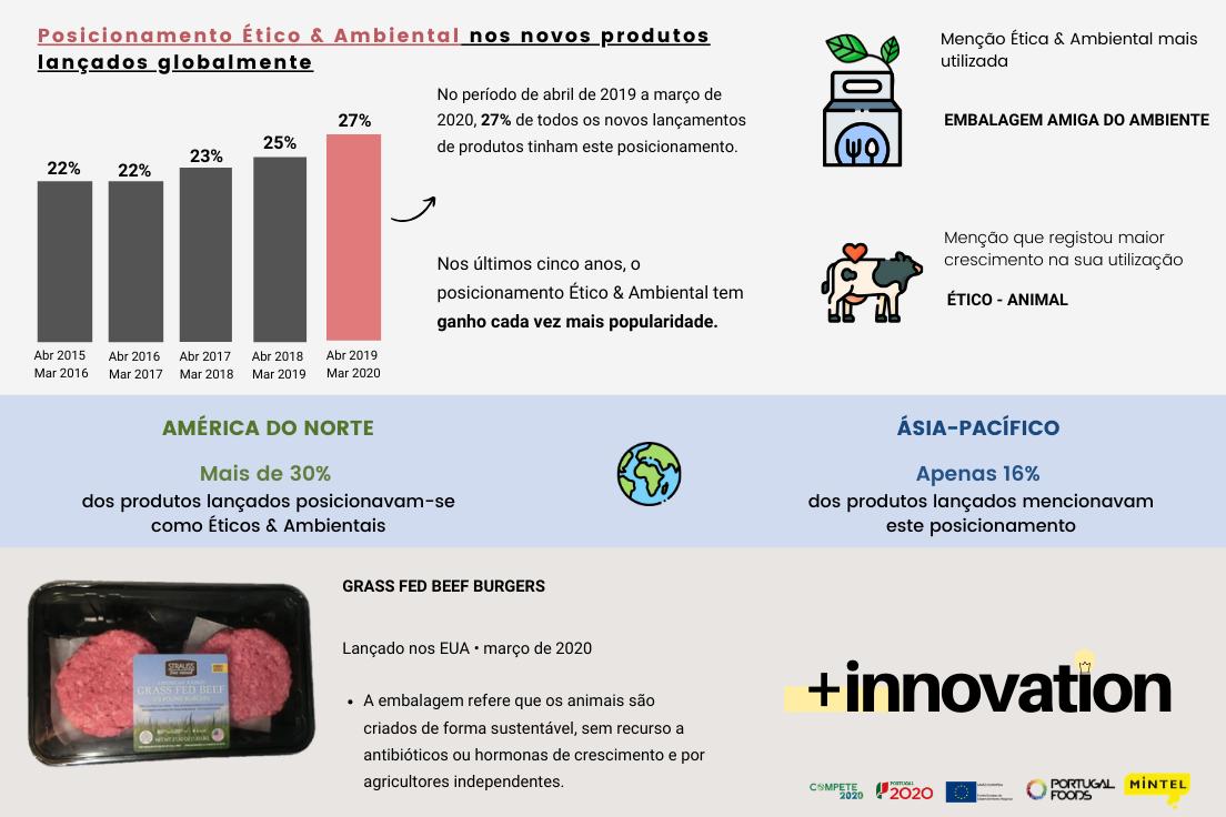 + innovation PortugalFoods