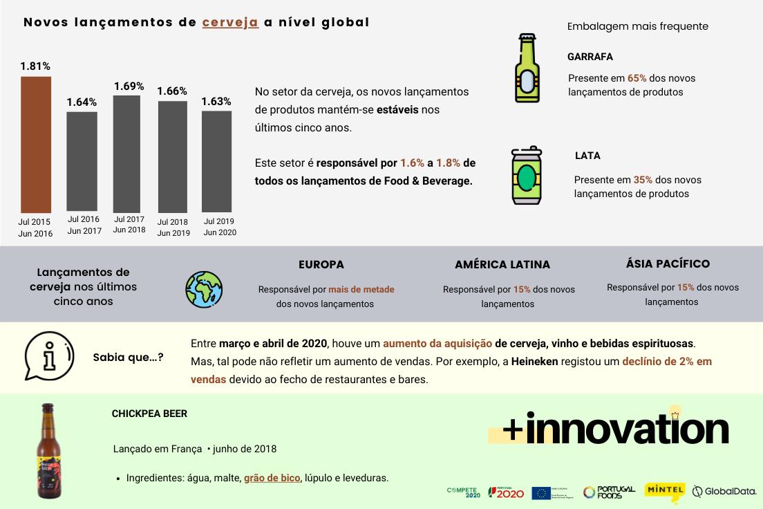 Cerveja