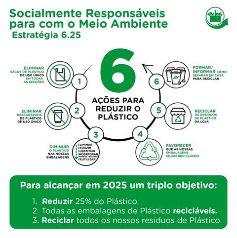 Mercadona Estratégia 6.25